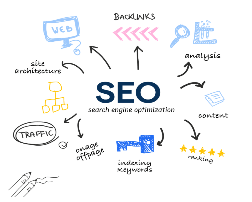 How Search Engine Optimisation Became The Most Used Weapon For Businesses in&nbsp;2025